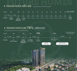 Tiến độ thanh toán Vinhomes Cao Xà Lá