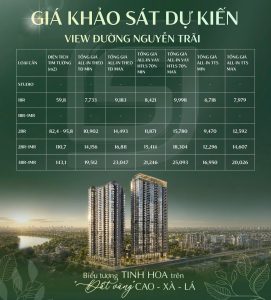 Giá bán Masterise Homes Cao Xà Lá