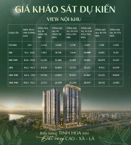 Gia ban Masterise Homes Cao Xa La